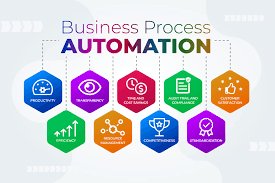 Business Automation Services: Unlocking Efficiency and Innovation