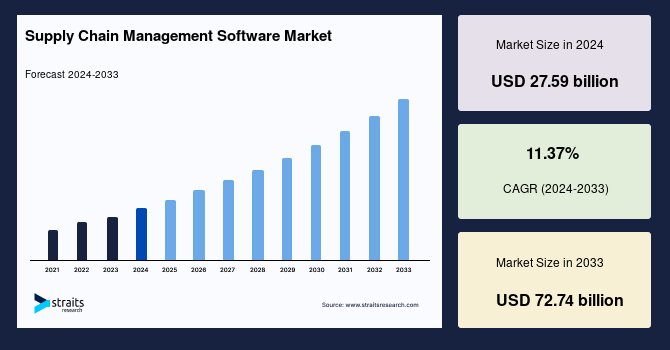 Global Smart Home Security Camera Market: Growth, Trends, and Key Insights (2022-2030)